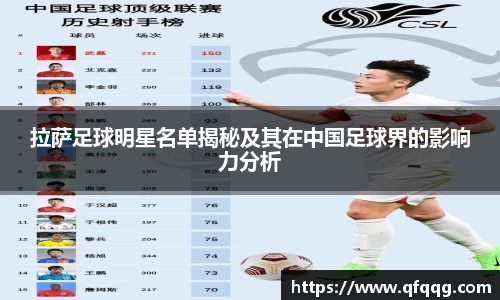 拉萨足球明星名单揭秘及其在中国足球界的影响力分析