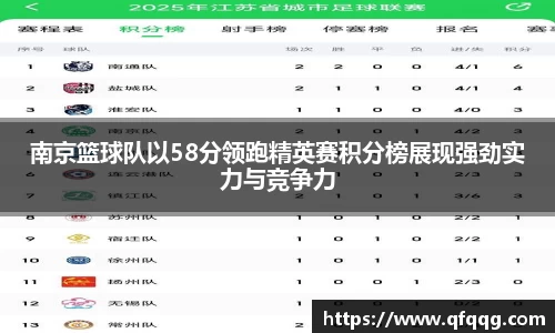南京篮球队以58分领跑精英赛积分榜展现强劲实力与竞争力